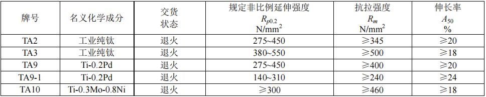 點(diǎn)擊打開原圖